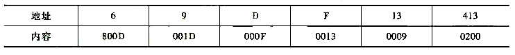 设用十六进制数表示下列单元地址及内容:寄存器R3中放000D,程序计数器PC中放0400（均为十六进