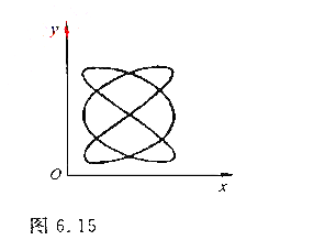 请简要描述李萨如图形的基本原理和特点. - 上学吧找答案