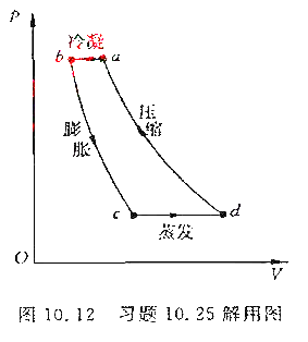 一台制冷机的循环过程如图10.12所示（参看原书图9.18中的气液转变过程),其中压缩过程da和膨胀
