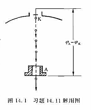 电子束焊接机中的电子枪,如图14.1 所示。K为阴极,A为阳极,其上有一小孔。阴极发射的电子在阴极和