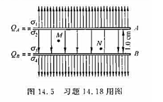 如图14.5所示,A和B为平行放置的两块金属大平板，面积都是相隔1.0 cm,分别带有电荷两板间的M