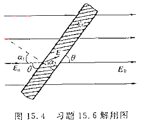 一块大的均匀介电质平板放在一电场强度为E0的均匀电场中,电场方向与板的夹角为Θ,如图15.4所示。已
