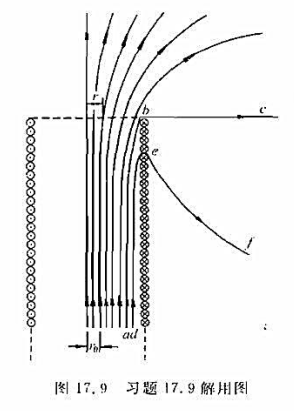 两个半无限长直螺线管对接起来就形成一无限长直螺线管。试用叠加原理证实对于半无限长直螺线曾（两个半无限