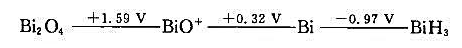 试根据下面pH=1介质中Bi的元素电势图（1)求电对Bi2O4／Bi，BiO＋／BiH3，Bi2O4