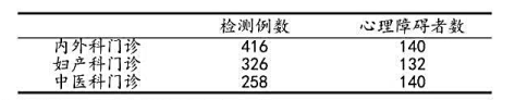 由于社会竞争加剧，就业困难，贫富差距加大等社会因素，造成心理疾病患者明显加多。很多心理疾病患者往往表