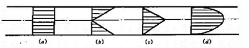 圆管恒定均匀流动过流断面上切应力分布为（)圆管恒定均匀流动过流断面上切应力分布为()A.在过流断面上