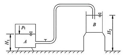 水从密闭容器A，沿直径d =25mm，长l=10m的管道流入容器B，已知容器A水面的相对压强p1=2