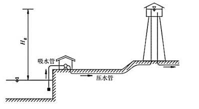 由一台水泵把贮水池的水抽送到水塔中去，流量Q=70L／s,管路总长（包括吸、压水管)为1500m,管