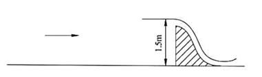 矩形断面长渠道，底宽b=2m,底坡i=0.001, 粗糙系数n=0.014，通过流量Q=3.0m3／