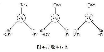 用直流电压表测某放大电路三只晶体管的三个电极对地的电压分别如图4－77所示。试指出每只晶体管用直流电