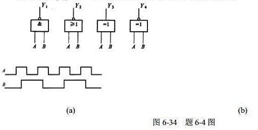 常用TTL集成门电路如图6－34（a)所示，已知输入A、B波形如图6－34（b)所示，试写出输出Y1
