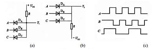 二极管门电路如图（a)和（b)所示，试分析电路的逻辑功能，写出输出Y1、Y2与输入A、B、C之间的逻