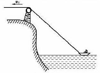 在离水面高h米的岸上，有人用绳子拉船靠岸，船在离岸S处，如题1－4图所示.当人以v_0（m.s^（－