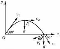 以初速度v_0=20m*s^（－1)抛出一小球，抛出方向与水平面成幔60°的夹角，求：（1)球轨道最