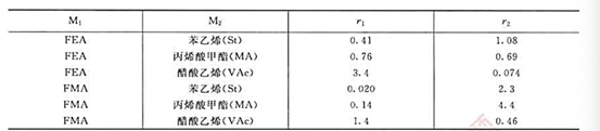丙烯酸二茂铁甲酯（FMA)和丙烯酸α~二茂铁乙酯（FEA)分别与苯乙烯、丙烯酸甲酯和醋酸乙烯共聚，竞