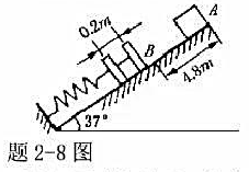 如题2－8图所示，一物体质量为2kg，以初速度v0=3m●s－1’从斜面A点处下滑，它与斜面的摩擦力