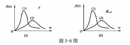 题3－6图（a)是氢和氧在同一温度下的两条麦克斯韦速率分布曲线，哪一条代表氢？题3－6图（b)是某种