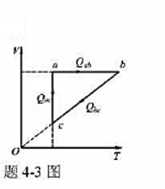 一循环过程如题4－3图所示，试指出：（1)ab，bc，ca各是什么过程;（2)画出对应的p－V图;（