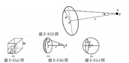 （1)点电荷q位于一边长为a的立方体中心，试求在该点电荷电场中穿过立方体的一个面的电通量;（2)如(