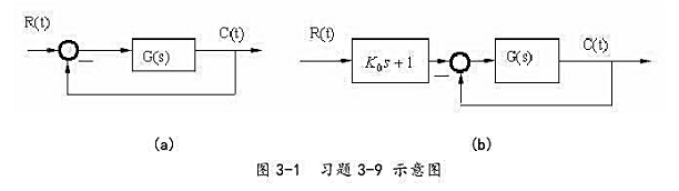 系统结构如图3－1所示，Gs=K／[s（Ts＋1)]，定义误差e（t)=r（t)－c（t)。（1) 