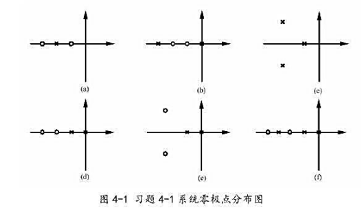 已知系统开环零极点分布如图4－1所示，试绘制相应的根轨迹图。已知系统开环零极点分布如图4-1所示，试