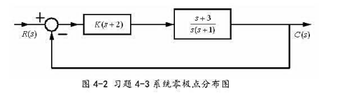 给定系统如图4－2所示，K≥0，试画出系统的根轨迹，并分析增益对系统阻尼特性的影响。给定系统如图4-