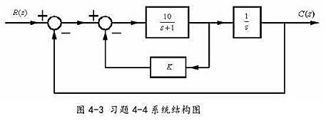 给定控制系统如图4－3所示，K≥0，试用系统的根轨迹图确定，速度反馈增益K为何值时能使闭环系统极点给