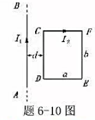如题6－10图所示，在长直导线AB内通以电流I1=20A，在矩形线圈CDEF中通有电流I2=10A，