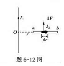一长直导线通有电流I1=20A，旁边放一导线ab，其中通有电流I2=10A，且两者共面，如6－12图