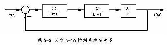 设控制系统的结构图如图5－3所示。a.求出开环传递函数;b.画出对数相频特性曲线;c.求出临界开环比