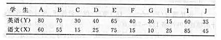 利用下面的数据建立英语对语文的线性回归方程，并对方程进行检验，根据所建方程，若某学生语文40分，则共