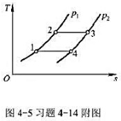 试证明理想气体在T－s图（图4－5)上的任意两条定压线（或定容线)之间的水平距离相等，即求证：（14
