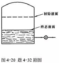 图4－20所示的刚性容器容积为3m3，内贮压力3.5MPa的饱和水和饱和蒸汽，其中汽和水的质量之比为