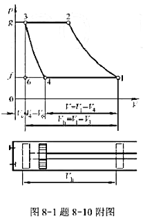 一台单缸活塞式压气机（见图8－1)，气缸直径D=200mm，活塞行程S=300mm。从大气中吸入空气