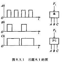 已知A、B、C三个输入信号的被形如图9.5.1所示，试分别西出图中所示电路的输出F1和F2的波形。请