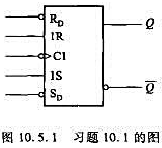 设触发器的初始状态为Q=0，且RD=SD=1。画出图10.5.1中钟控RS触发器在CP脉冲作用下Q端