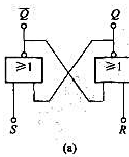 图10.5.3（a)是由或非门组成的基本RS触发器，其输人波形如图10.5.3（b)所示，列出真值表
