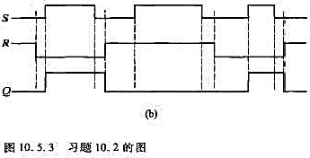 图10.5.3（a)是由或非门组成的基本RS触发器，其输人波形如图10.5.3（b)所示，列出真值表