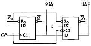 电路和输人信号波形如图10.5.10所示，设初始状态Q1=Q2=1。试画出Q1，Q2端的波形。请帮忙