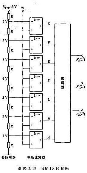 图10.5.19是一种转换速度较高的并行A／D转换电路，它由分压电路、电压比较器和编码电路组成。图中