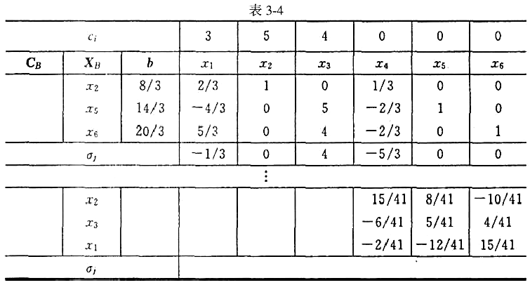 已知某线性规划问题，用单纯形法计算时得到的中间某两步的计算如表3－4所示，试将表中空白处数字已知某线
