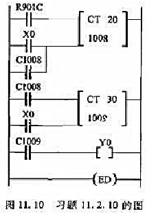 试分析说明图11.10所示梯形图的功能（图中R90IC为1s时钟脉冲继电器)。试分析说明图11.10