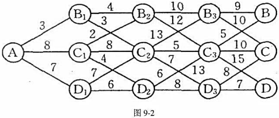 计算从A到B、C和D的最短路线。已知各段路线的长度如图9－2所示：计算从A到B、C和D的最短路线。已