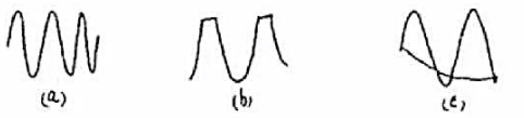 用示波器观测正弦波时，荧光屏上得到如图所示波形，试分析示波器哪个部分工作不正常？请帮忙给出正确答案和