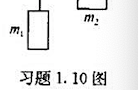 如附图所示，一轻绳跨过一个定滑轮，两端各系一质量分别为m1和m2的重物，且m1>m2.滑轮质量及轴上