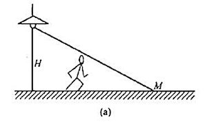 灯距地面高度为H，一个人身高为h，在灯下以匀速率v沿水平直线行走，如附图（a)所示，则他的头顶在地灯
