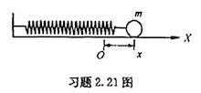 如附图所示，一小球在弹簧的弹力作用下振动。弹力F=－kx，而位移x=Acoswt，其中k，A和c都是