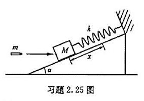 如附图所示，光滑斜面与水平面的夹角为α=30°，轻质弹簧上端固定.今在弹簧的另一端轻轻地挂上质量为M