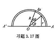 如附图所示，一半圆形细杆，半径为R，质量为m，求对过细杆二端AA'轴的转动惯量。请帮忙给出正确答案和