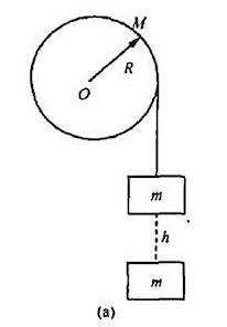 如附图（a)所示，质量为M、半径为R的圆盘，可绕一无摩擦的水平轴转动。圆盘上绕有轻绳，一端悬挂质量如